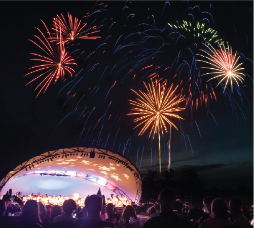 Fourth of July in Hamilton County, Indiana